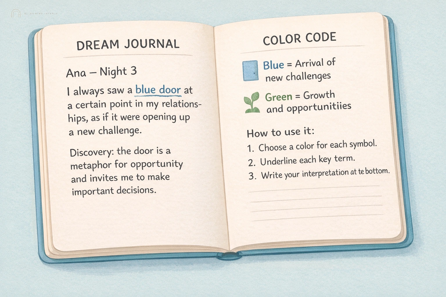Dream recall factors
