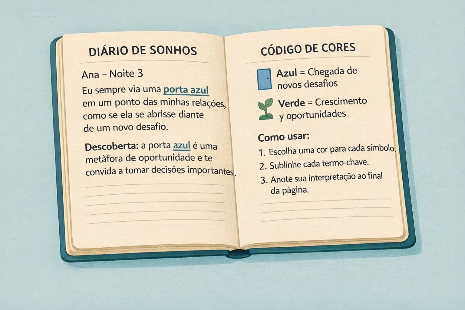 Fatores de recordação dos sonhos